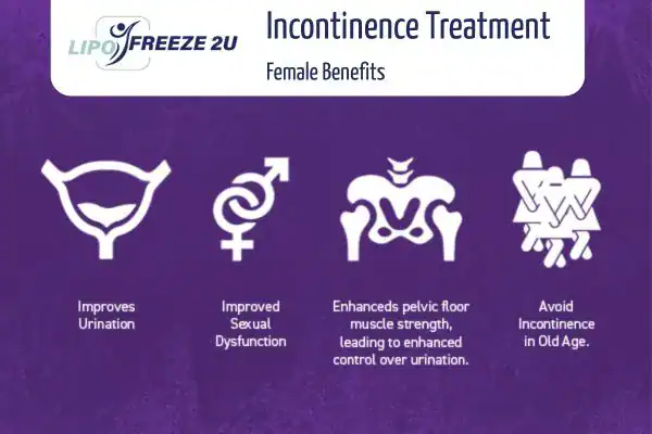 What Is Urinary Incontinence and Why Does It Happen Wilmslow?
