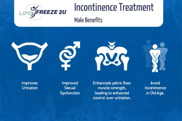 What to Expect During the Treatment Wilmslow