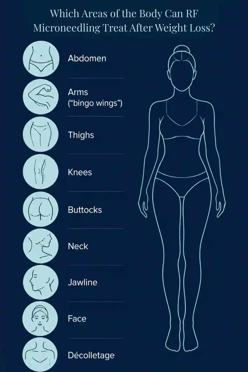 Which Areas of the Body Can RF Microneedling Treat After Weight Loss Wilmslow?